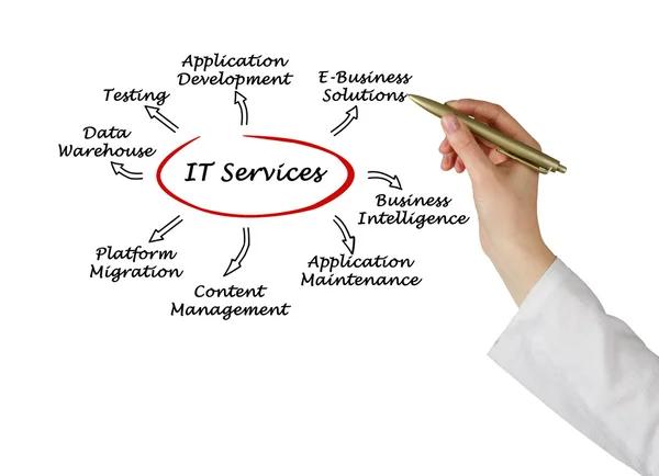 Discover How Pegasus Technologies, LLC Helps Businesses Stay Secure and Productive